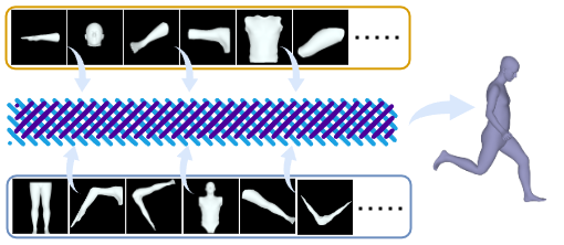 multimodality processing