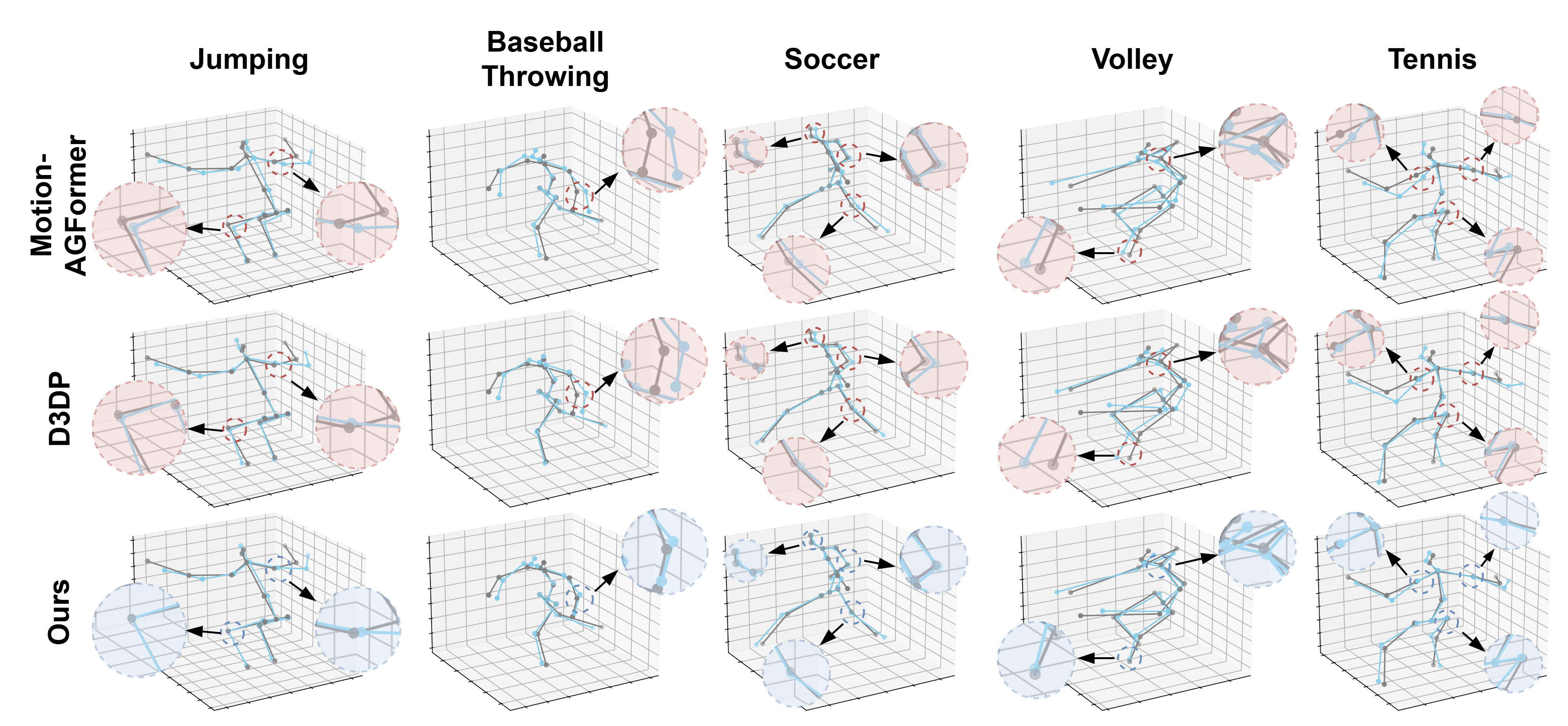 Visualization.